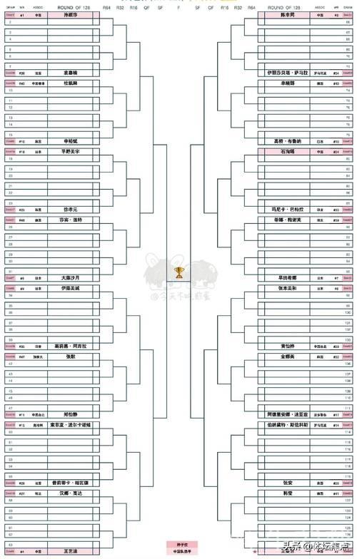 多哈世乒赛抽签结果提前揭晓