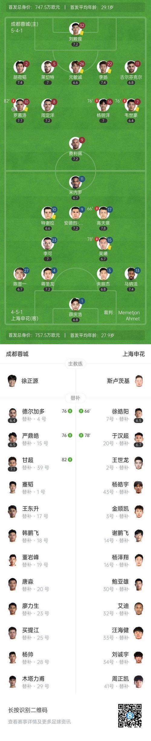 成都蓉城1-0力克上海申花 罗慕洛破门送对手赛季首败