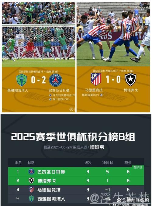 马竞6分未能出线,成世俱杯首队出局的欧洲球队 马竞6分未能出线,成世俱杯首队出局的欧洲球队